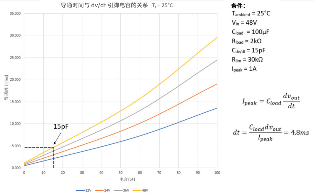 6秒！故障發(fā)生時的極限響應，誰來守護？