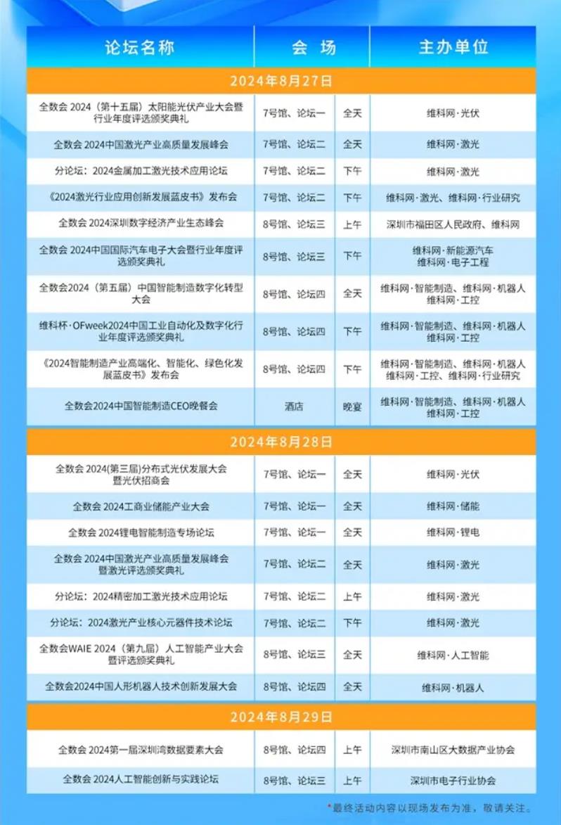 2024全數(shù)會從深圳出發(fā)，引領全球數(shù)字經(jīng)濟產(chǎn)業(yè)新風向標，預約免費門票！
