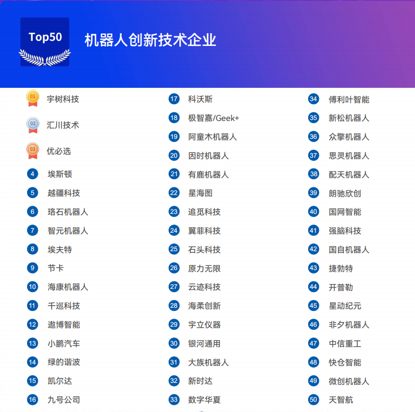 《2025機(jī)器人+應(yīng)用與產(chǎn)業(yè)鏈新一輪加速發(fā)展藍(lán)皮書》電子版限免下載！