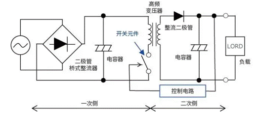 【干貨】帶你解鎖AC／DC、DC／DC轉換器