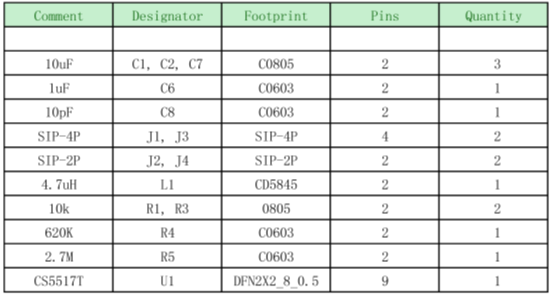 如何運用升降壓芯片CS5517實現(xiàn)鋰電池穩(wěn)定輸出3.3V/3.6V（1.2-5V）的電壓？