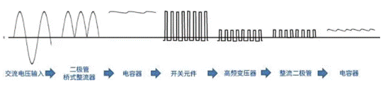 【干貨】帶你解鎖AC／DC、DC／DC轉換器