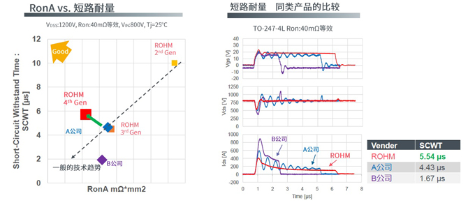 25倍產(chǎn)能提升，羅姆開啟十年SiC擴張之路