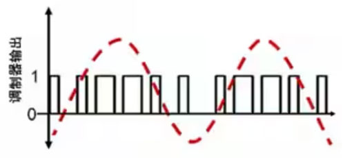 Σ －Δ ADC的高精度數(shù)模轉(zhuǎn)化，是如何實(shí)現(xiàn)的？