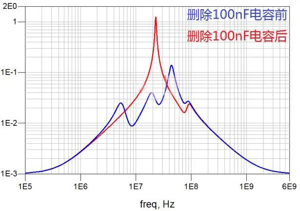 電容搞搞“振”，PDN有幫襯