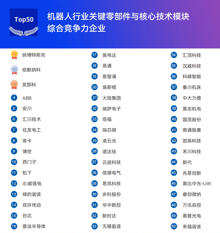 《2025機(jī)器人+應(yīng)用與產(chǎn)業(yè)鏈新一輪加速發(fā)展藍(lán)皮書》電子版限免下載！