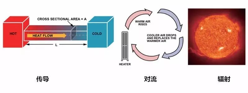 在電路系統(tǒng)中如何準(zhǔn)確測(cè)量PCB溫度與環(huán)境溫度？