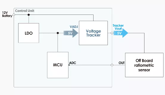 什么是電壓跟蹤器？