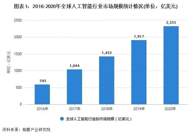 在本地進(jìn)行人工智能計(jì)算的四個優(yōu)點(diǎn)