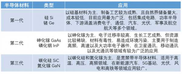 什么是寬禁帶半導(dǎo)體？