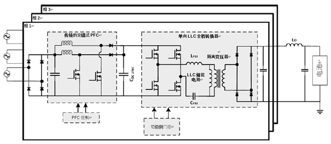 如何利用1200 V EliteSiC MOSFET 模塊，打造充電更快的車載充電器？