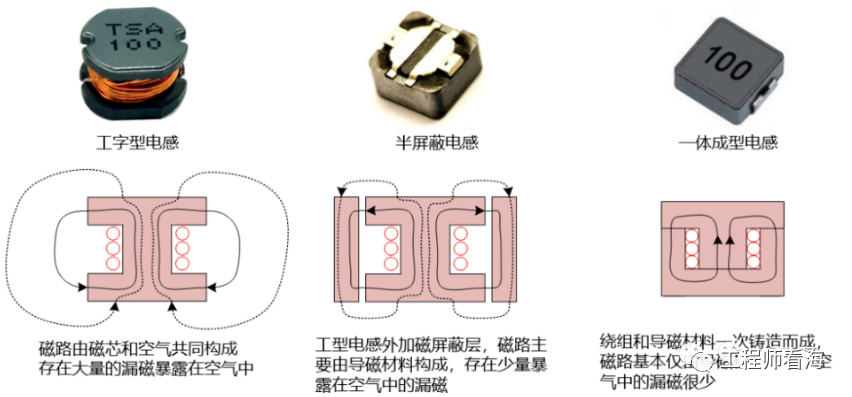 DC/DC開關(guān)電源電感下方到底是否鋪銅？