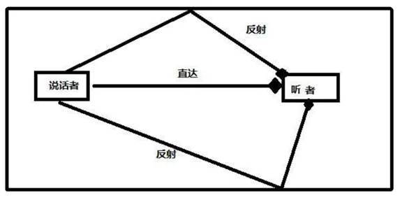 如何在ADI DSP中設(shè)計(jì)一個(gè)合理的混響？