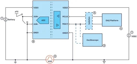 下一代隔離式Σ-Δ調(diào)制器如何改進系統(tǒng)級電流測量 下一代隔離式Σ-Δ調(diào)制器如何改進系統(tǒng)級電流測量