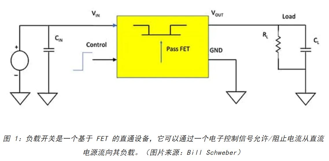電源軌難管理？試試這些新型的負(fù)載開關(guān) IC！