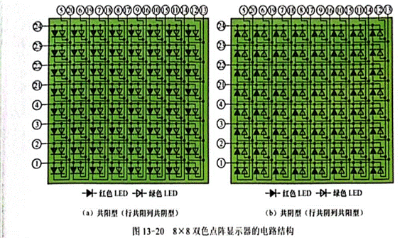 雙色LED點陣顯示器行、列引腳的識別與檢測