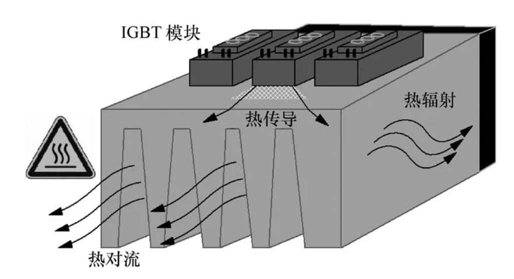 功率器件熱設(shè)計(jì)基礎(chǔ)(一)——功率半導(dǎo)體的熱阻 功率器件熱設(shè)計(jì)基礎(chǔ)(一)——功率半導(dǎo)體的熱阻