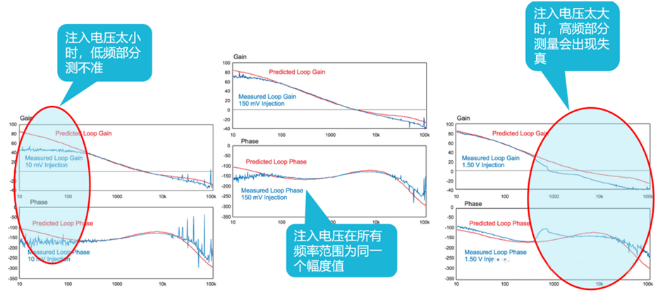【泰享實測之水哥秘笈】： 電源測試的人間煙火，深入淺出談環(huán)路響應測試！