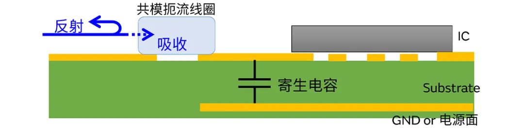 針對(duì)車(chē)載應(yīng)用的高頻噪聲，來(lái)試試村田這款共模扼流線圈