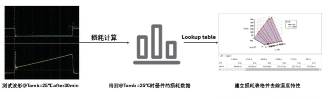 能效升級(jí)新引擎！拆解IGBT的三大技術(shù)優(yōu)勢(shì)