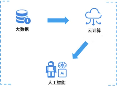在本地進(jìn)行人工智能計(jì)算的四個優(yōu)點(diǎn)