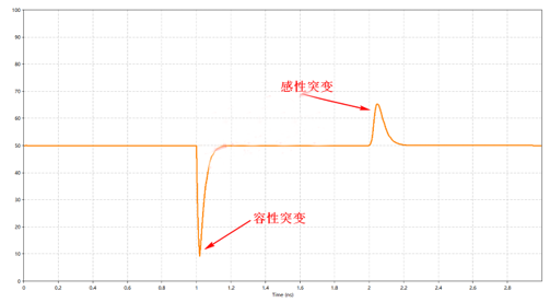 解析DDR設(shè)計中容性負(fù)載補償?shù)淖饔? width= 解析DDR設(shè)計中容性負(fù)載補償?shù)淖饔? style=