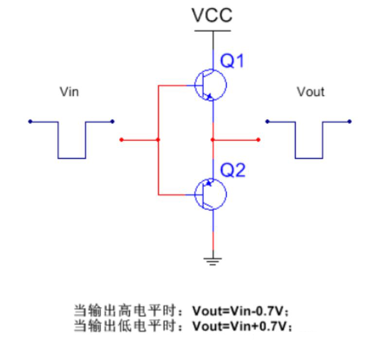 推挽電路的坑，你踩過(guò)沒(méi)？
