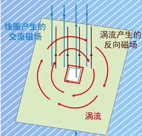 DC/DC開關(guān)電源電感下方到底是否鋪銅？