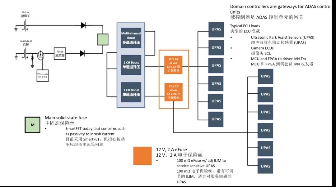 汽車控制器中更智能的電路保護(hù)？試試eFuse