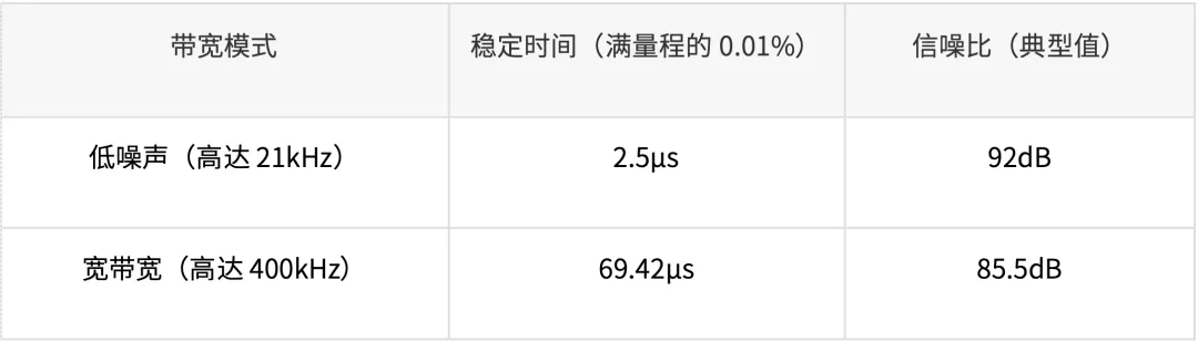 如何監(jiān)測(cè)自動(dòng)化測(cè)試儀和編碼器 如何監(jiān)測(cè)自動(dòng)化測(cè)試儀和編碼器