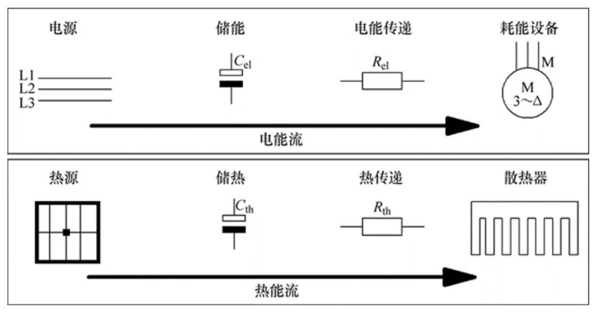 功率器件熱設(shè)計(jì)基礎(chǔ)(一)——功率半導(dǎo)體的熱阻 功率器件熱設(shè)計(jì)基礎(chǔ)(一)——功率半導(dǎo)體的熱阻