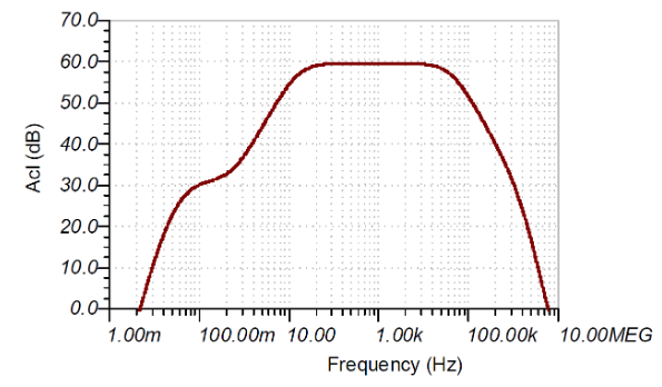 如何使用分立式 JFET 放大低噪聲電路中的小信號？