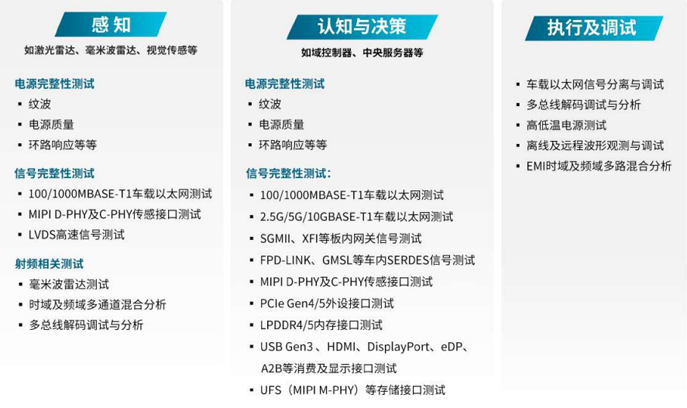 汽車行業(yè)技術(shù)創(chuàng)新的核心是三大發(fā)展趨勢：電氣化和電池、聯(lián)網(wǎng)汽車及其后續(xù)數(shù)據(jù)、自動化。在上一篇文章中，我們討論了電氣化和電池，以及一次充電增加容量和續(xù)航里程的關(guān)鍵挑戰(zhàn)。在這篇文章中，我們將介紹智能網(wǎng)聯(lián)汽車，它在車輪上創(chuàng)建了一個自動數(shù)據(jù)中心。