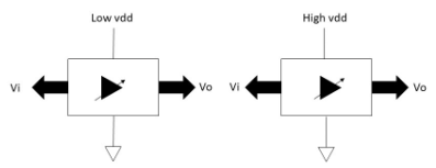 多電壓SoC電源設(shè)計技術(shù)