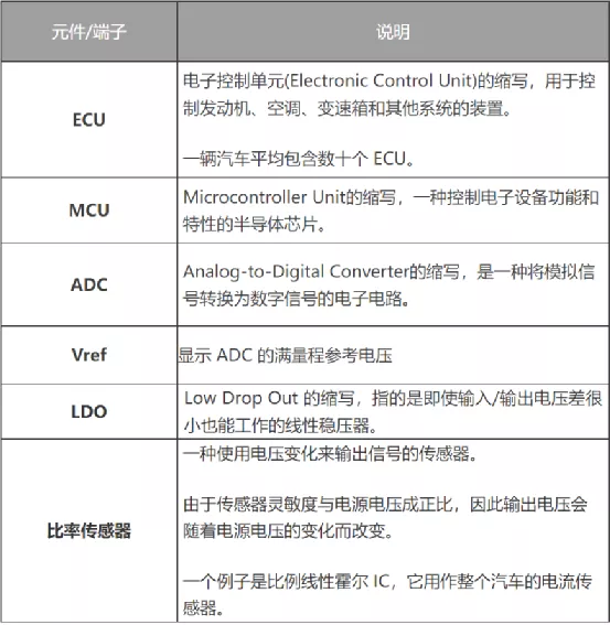 什么是電壓跟蹤器？