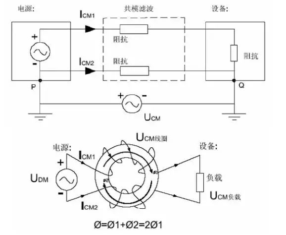 電源線噪聲：共模干擾、差模干擾