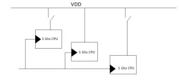 多電壓SoC電源設(shè)計技術(shù)
