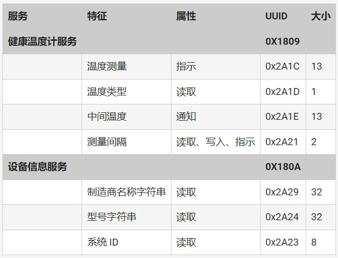 如何快速而經(jīng)濟高效地將藍牙 5．3 添加至邊緣物聯(lián)網(wǎng)設計