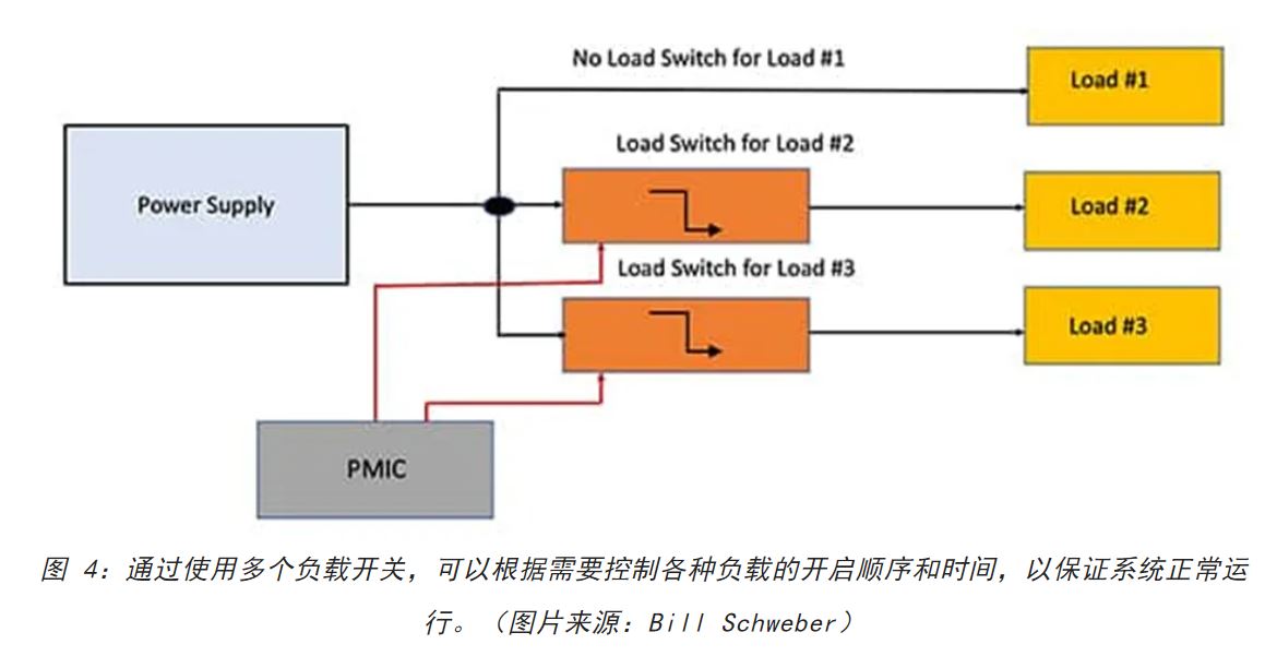 電源軌難管理？試試這些新型的負(fù)載開關(guān) IC！