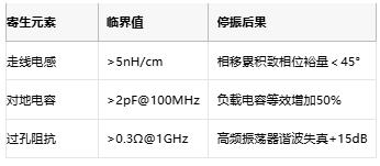 振蕩電路不起振怎么辦？專家教你步步排查