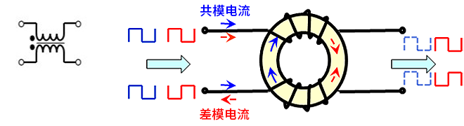 智能汽車CAN FD總線需要什么樣的降噪對策？