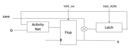 多電壓SoC電源設(shè)計技術(shù)