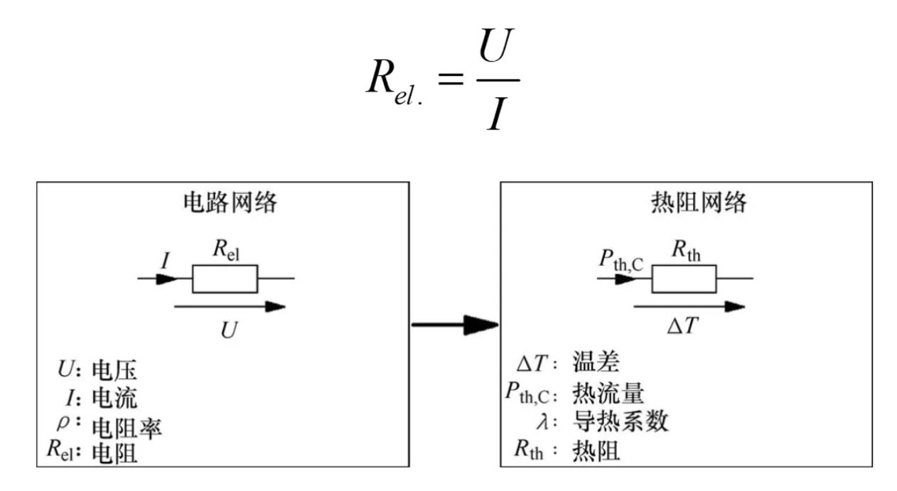 功率器件熱設(shè)計(jì)基礎(chǔ)(一)——功率半導(dǎo)體的熱阻 功率器件熱設(shè)計(jì)基礎(chǔ)(一)——功率半導(dǎo)體的熱阻