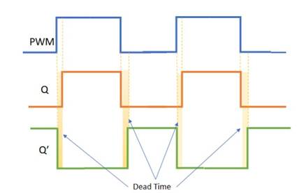 使用互補PWM、擊穿和死區(qū)時間的 H 橋直流電機控制