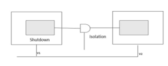 多電壓SoC電源設(shè)計技術(shù)