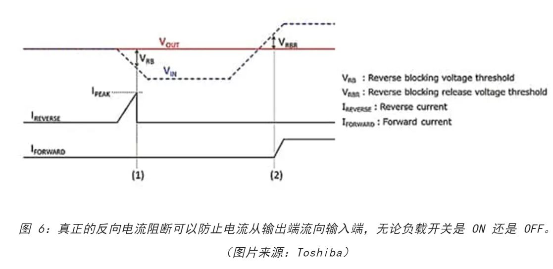 電源軌難管理？試試這些新型的負(fù)載開關(guān) IC！