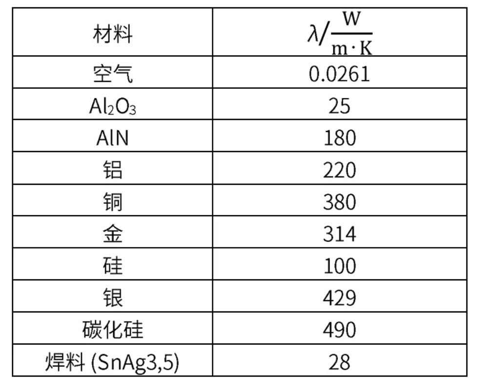 功率器件熱設(shè)計(jì)基礎(chǔ)(一)——功率半導(dǎo)體的熱阻 功率器件熱設(shè)計(jì)基礎(chǔ)(一)——功率半導(dǎo)體的熱阻