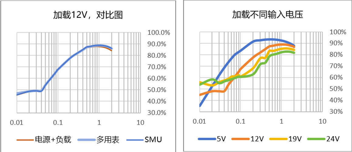 【“源”察秋毫系列】DC-DC電源效率測(cè)試，確保高效能與可靠性的關(guān)鍵步驟