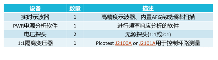 【泰享實測之水哥秘笈】： 電源測試的人間煙火，深入淺出談環(huán)路響應測試！