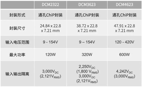 輕量級(jí)的電源系統(tǒng)，該如何設(shè)計(jì)？